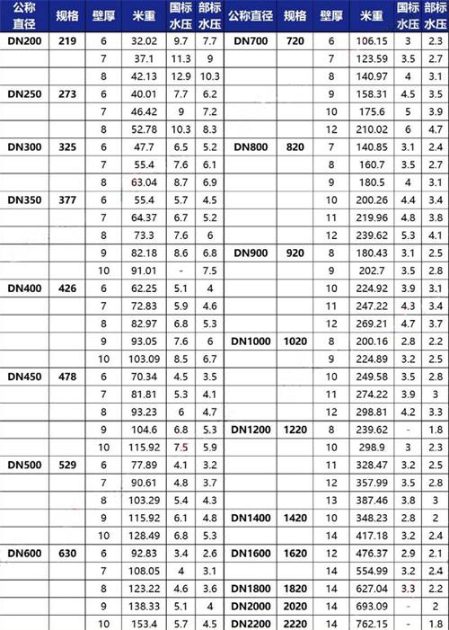 昌都tpep防腐钢管供应规格尺寸