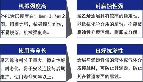 昌都加强级3pe防腐钢管性能优势